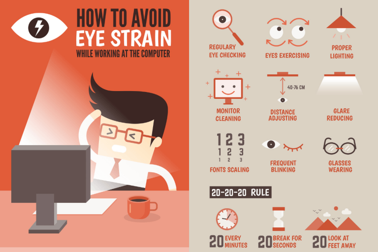 Computer Vision Syndrome Eye Strain SeekHealthZ