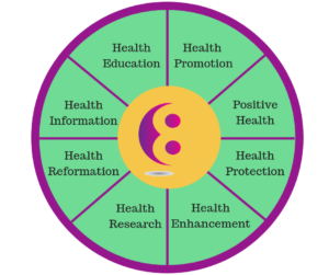 Health Blog
