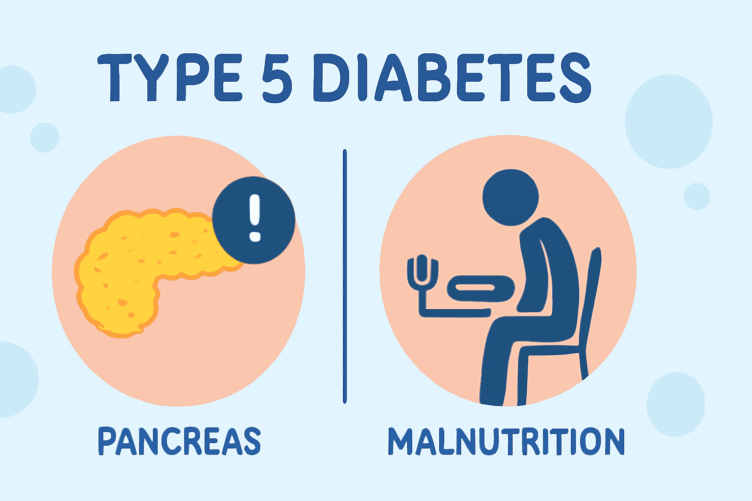 Type 5 Diabetes - Causes, Symptoms & What Medical Studies Reveal In ...